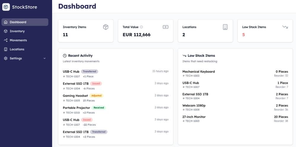 Dashboard Overview